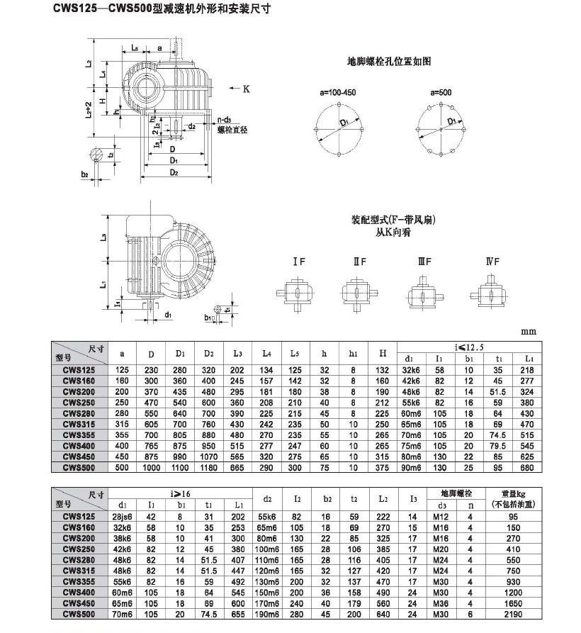 CW减速机